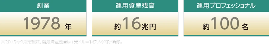 創業1978年　運用資産残高約16兆円　運用プロフェッショナル約100名　※2025年9月末現在。運用資産残高は1米ドル＝147.69円で換算