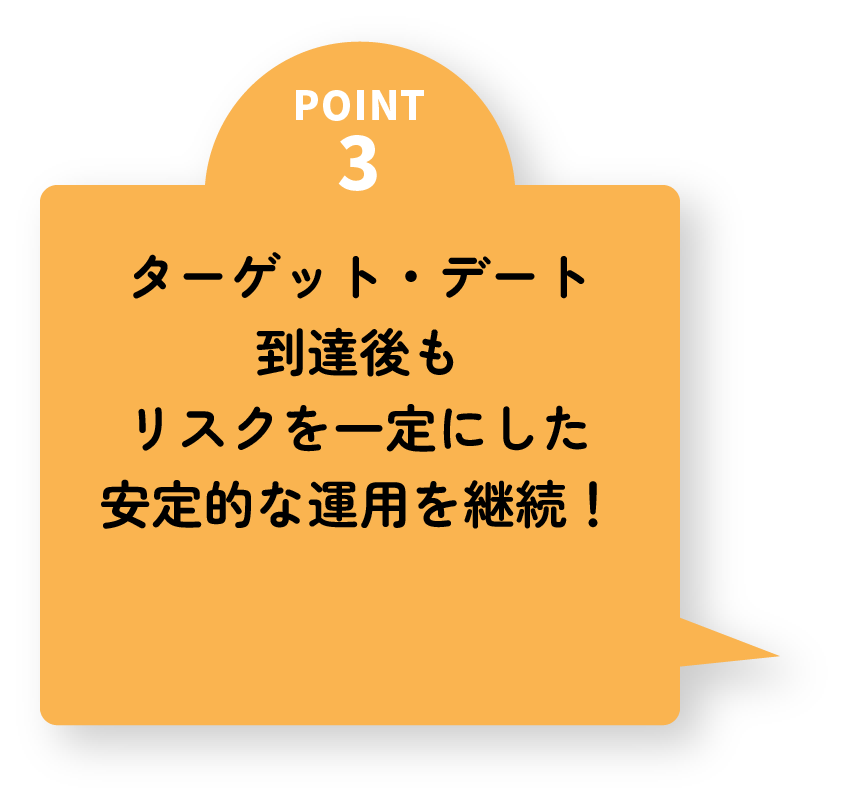 ターゲット・デート到達後もリスクを一定にした安定的な運用を継続！