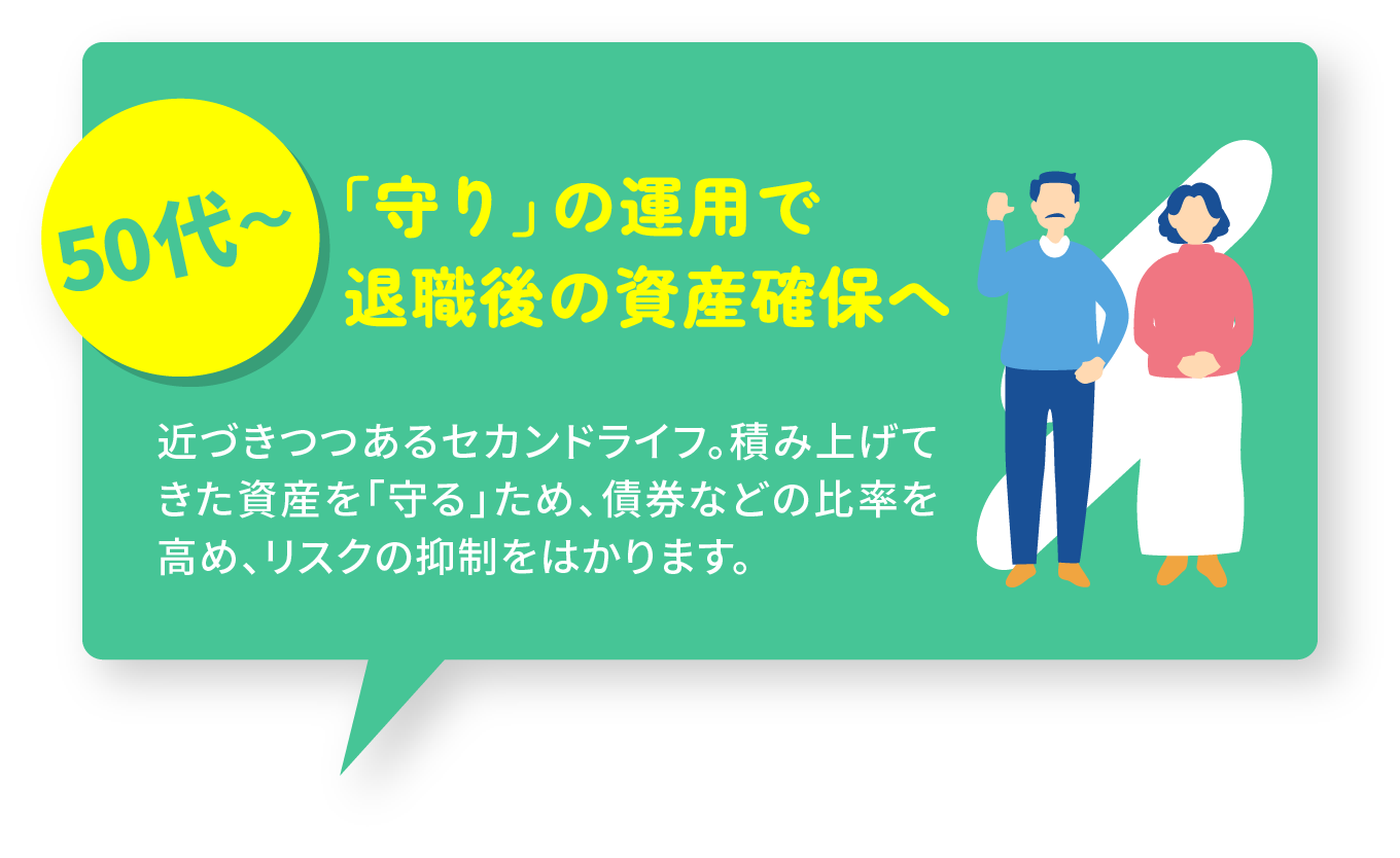 【〜50代】「守り」の運用で退職後の資産確保へ／近づきつつあるセカンドライフ。積み上げてきた資産を「守る」ため、債券などの比率を高め、リスクの抑制をはかります。