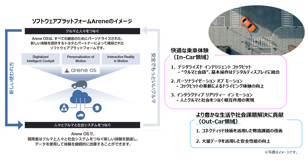Areneのイメージ