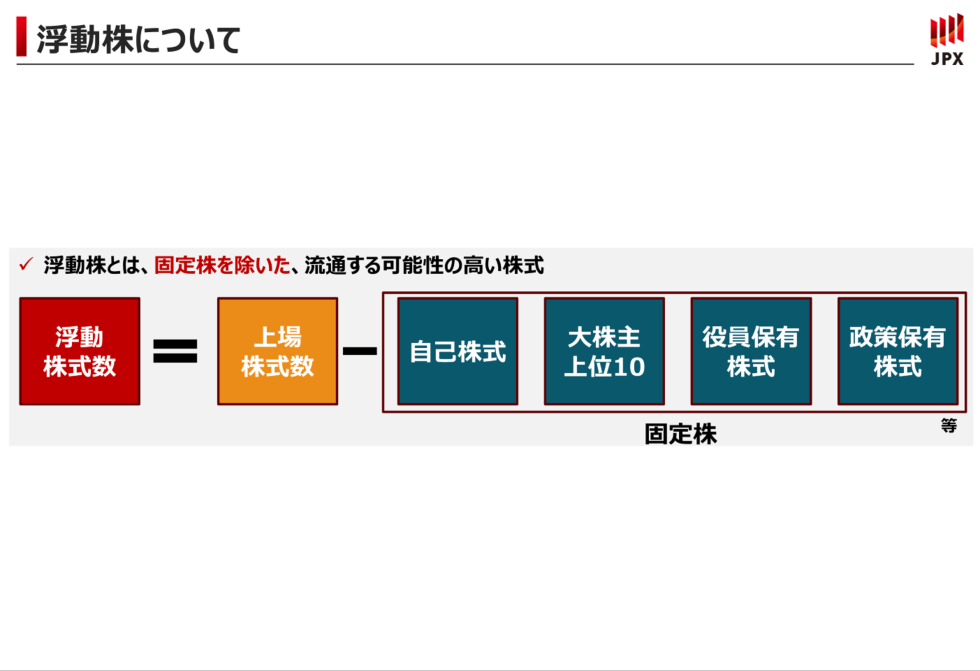 浮動株について