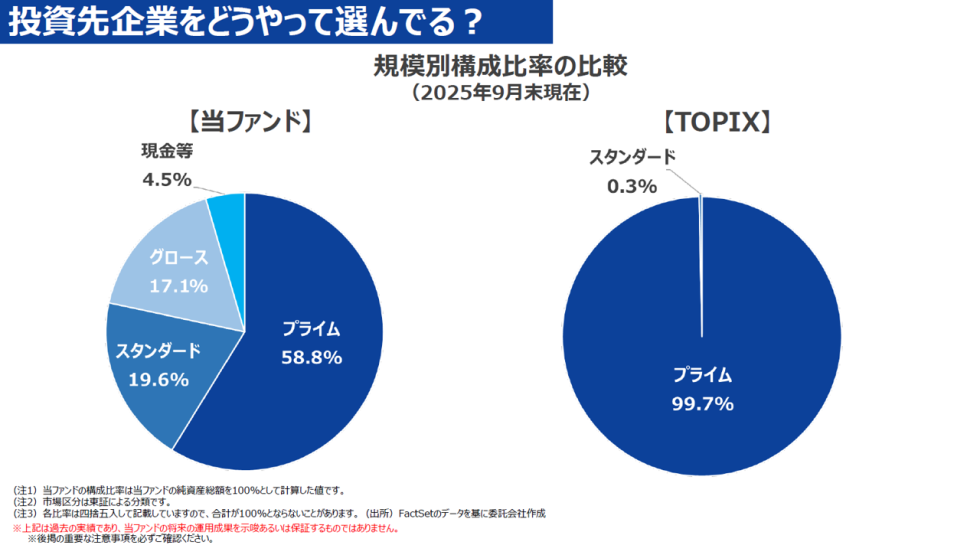 投資先企業をどうやって選んでる？