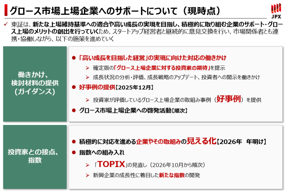 グロース市場上場企業へのサポートについて（現時点）