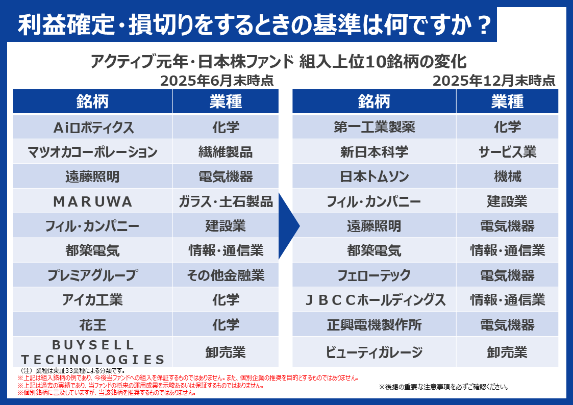 利益確定・損切をするときの基準は何ですか？